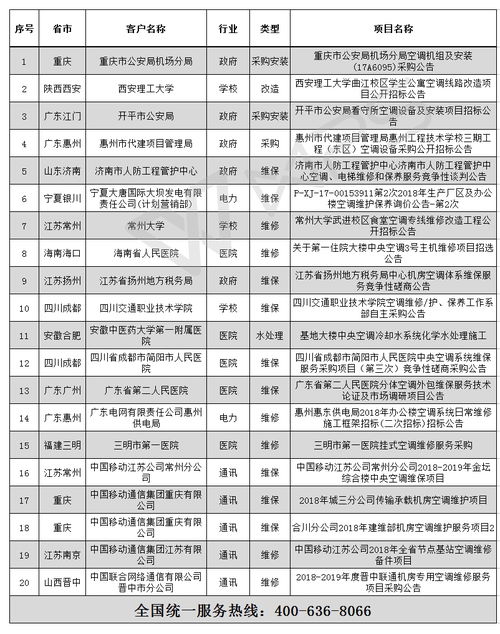 2018年全國空調行業招標信息概覽與信息系統運行維護服務解析